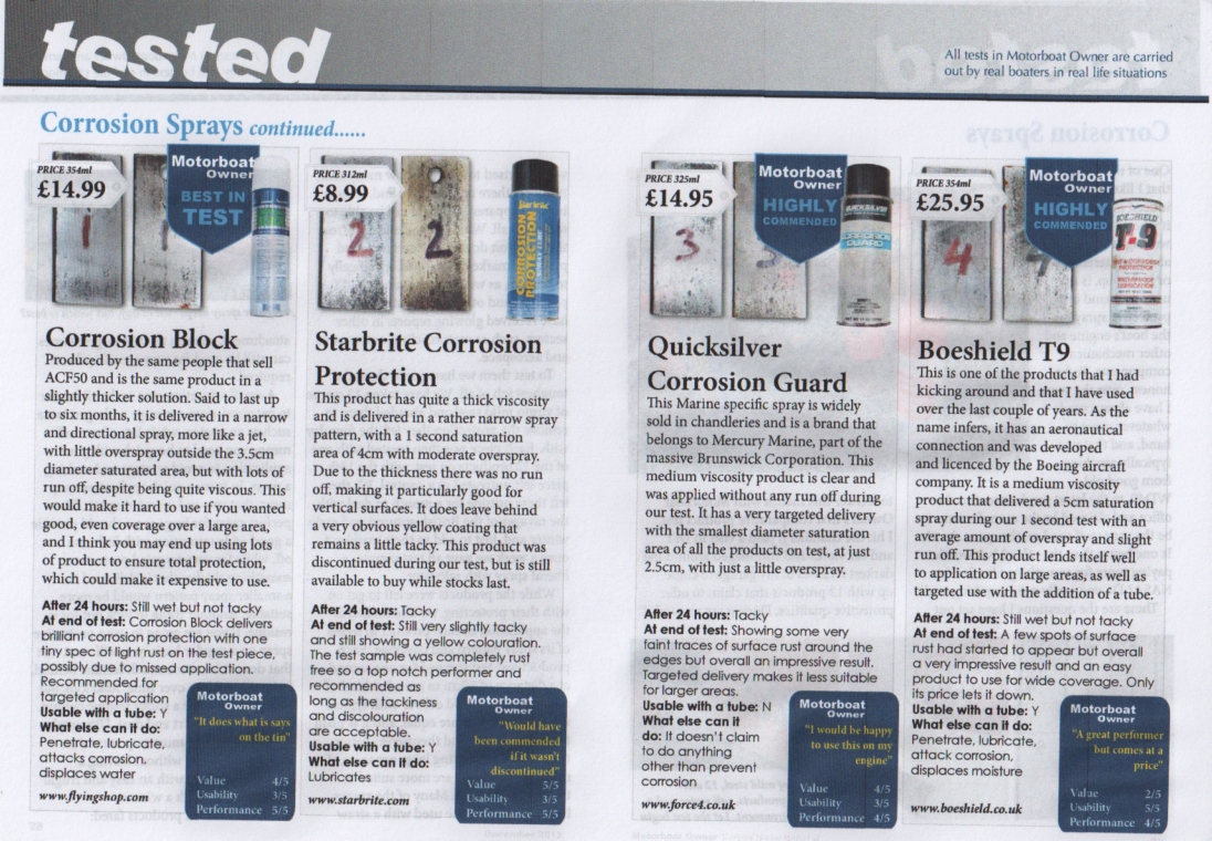 Corrosion sprays002.jpg